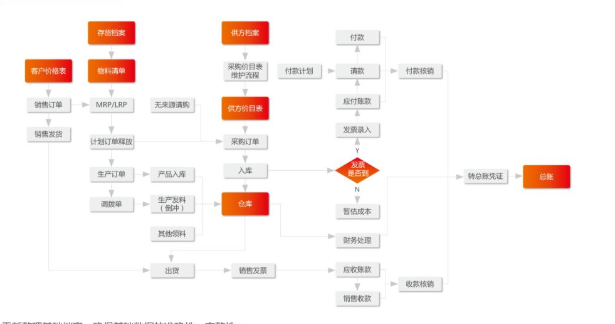 U8+可追溯供應鏈系統(tǒng)助力上?？∵_實現(xiàn)物資生產(chǎn)全鏈條追溯