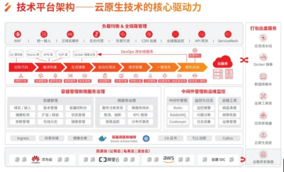 用友iuap技術(shù)平臺：賦能企業(yè)業(yè)務(wù)快速創(chuàng)新，實(shí)現(xiàn)云原生自由
